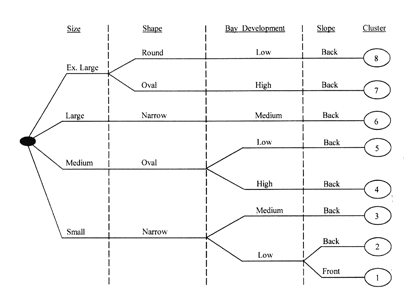 stream type key